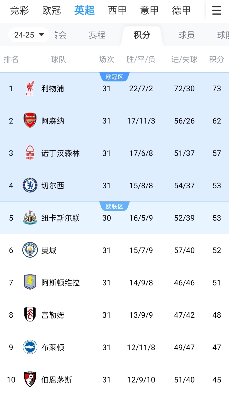 德天空：曼联目前尚未向莱比锡就谢什科转会提交书面报价