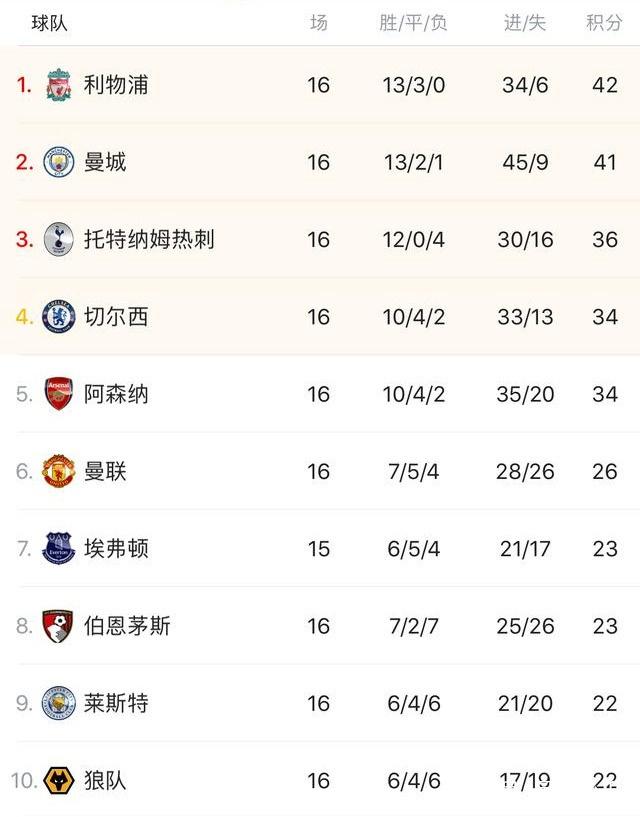 皇马紧急磋商阿隆索去留，齐达内克洛普成新帅候选